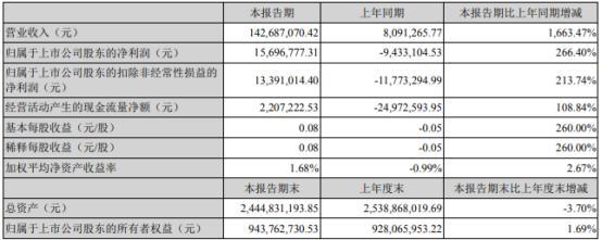 沙河股份：双方董事会或股东会未能通过本次交易方案或正式交易协议