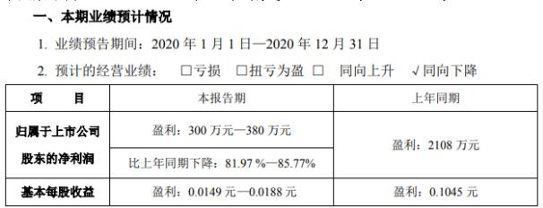 沙河股份：双方董事会或股东会未能通过本次交易方案或正式交易协议