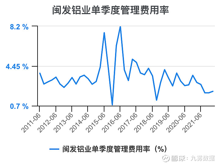 异动快报：闽发铝业（002578）11月4日9点55分触及涨停板