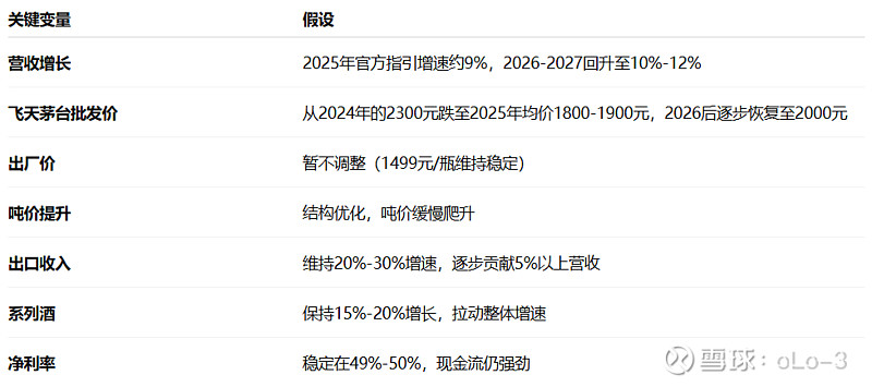 贵州茅台(600519.SH)：2025年中期利润分配拟派发300亿元
