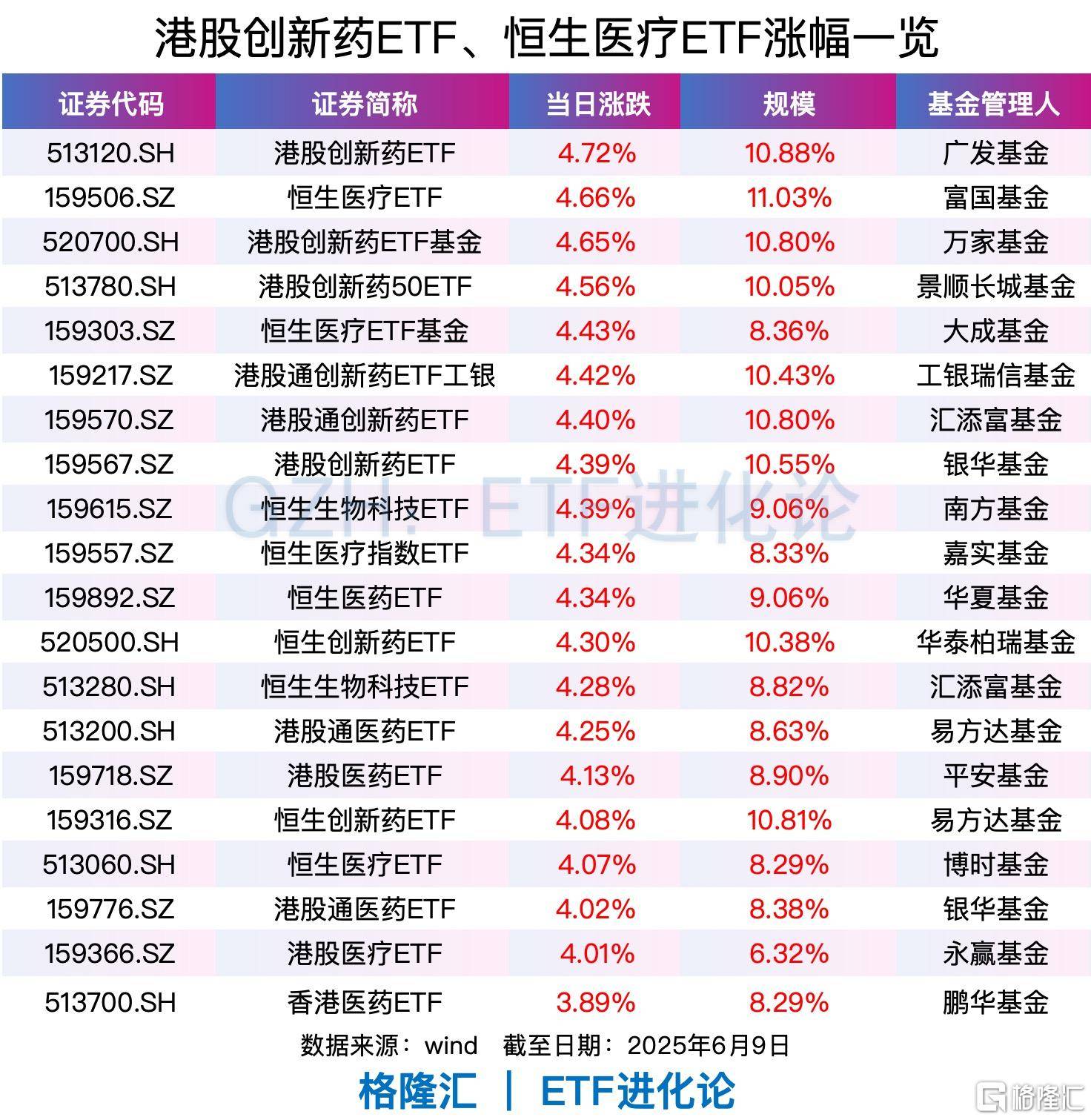 港股科技股跌幅缩窄,新纽科技上涨超6%
