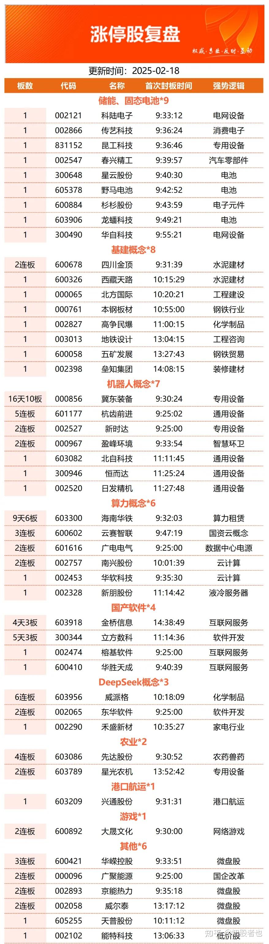 异动快报:*ST节能(000820)11月5日10点26分触及涨停板