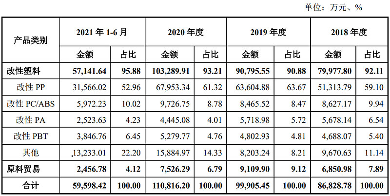 聚赛龙:11月5日高管郝建鑫减持股份合计9800股