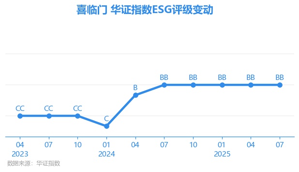 异动快报:喜临门(603008)11月5日13点17分触及涨停板