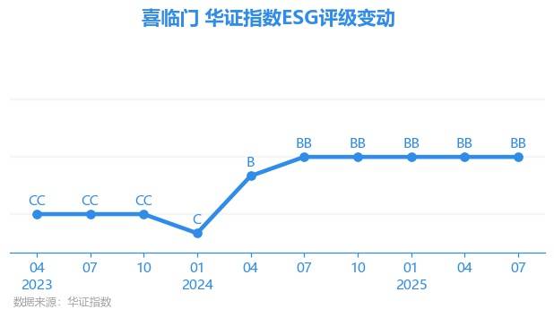 异动快报:喜临门(603008)11月5日13点17分触及涨停板