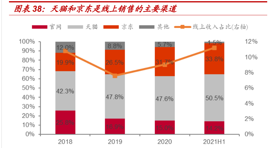 迪阿股份:暂未有收购上游金矿开采企业计划