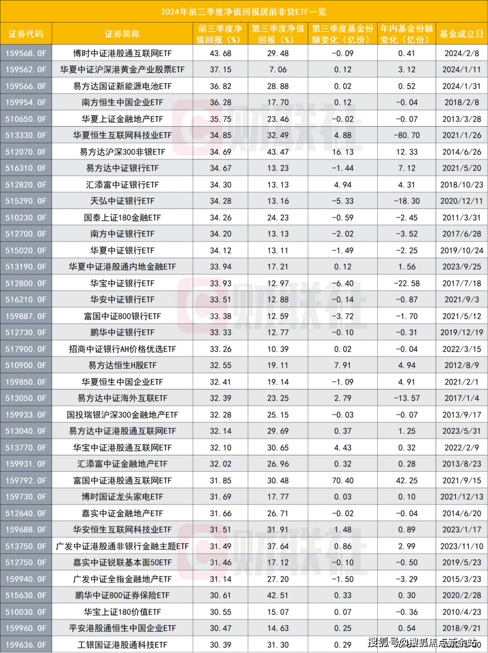紫光国微：截至2025年10月31日股东总数为183,845户