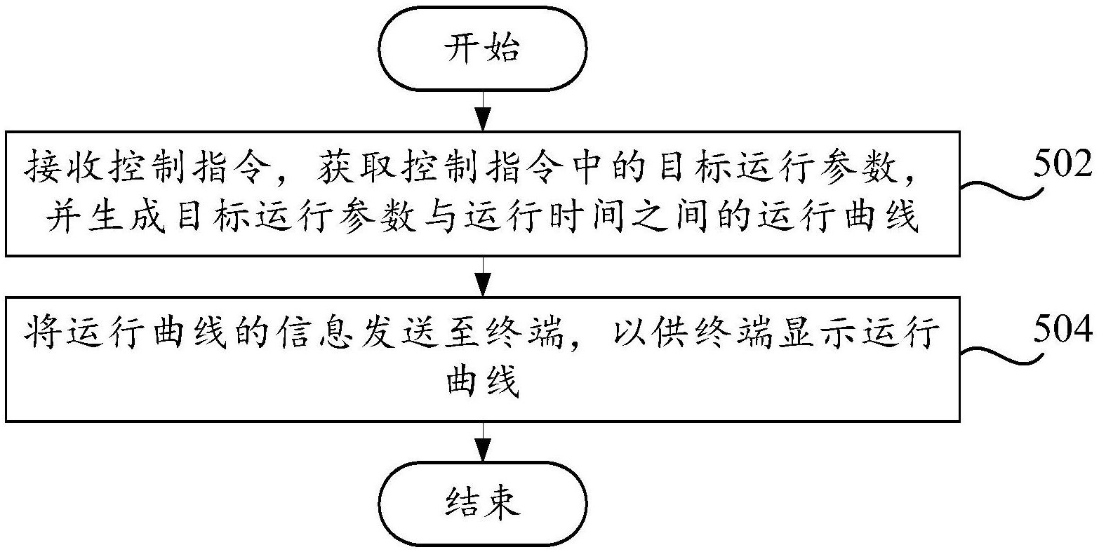 格力电器获得发明专利授权:“一种空调的控制方法、装置、空调、存储介质和程序产品”
