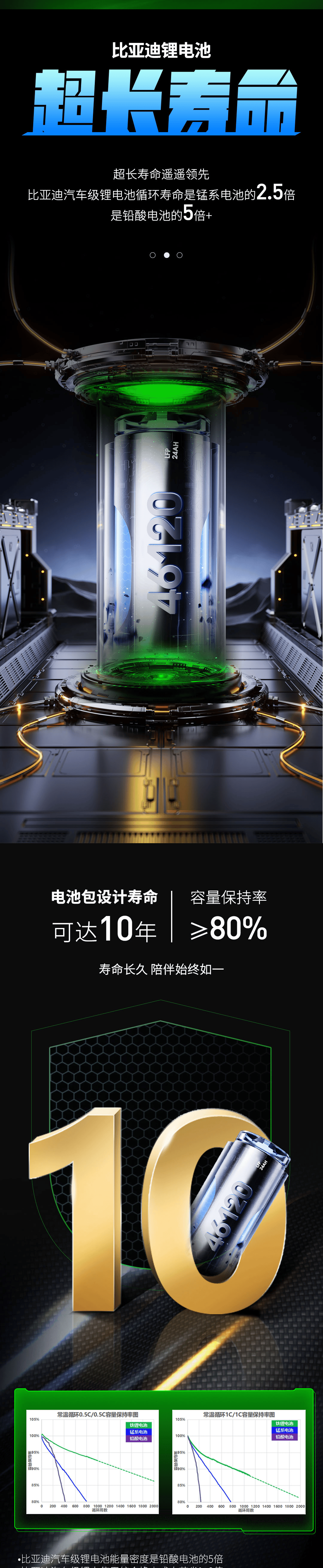 比亚迪获得发明专利授权：“一种锂电池和动力车辆”