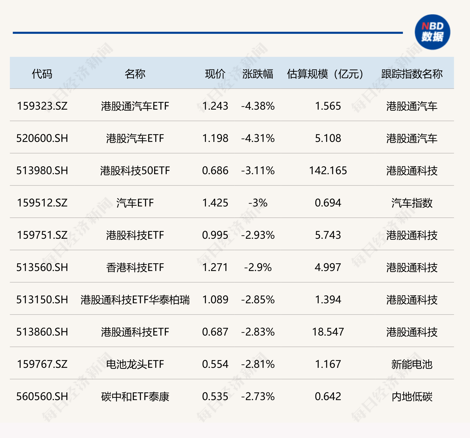 三友科技：11月6日高管张弛减持股份合计500股