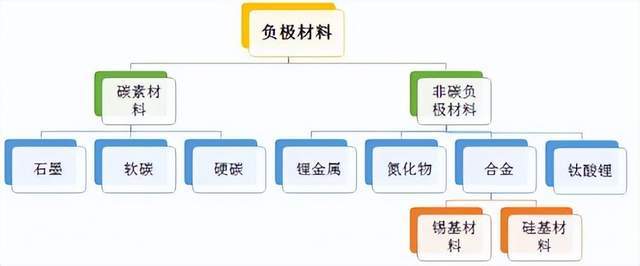 宁德时代公布国际专利申请:“负极极片、二次电池、用电装置、硬碳材料及其制备方法”
