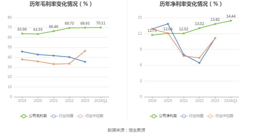 电气装备业务73亿元营收仅1.4亿元利润,国网英大靠投资利润增长超50%
