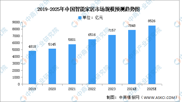 国投智能:2024年管理费用率为17.16%
