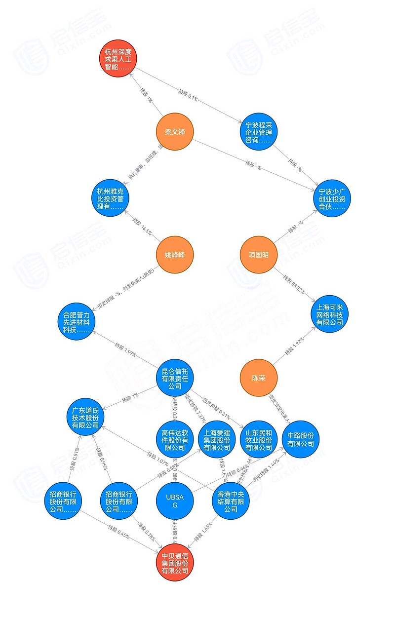 中贝通信(603220.SH)：与弘信电子签订10亿元算力综合服务框架协议