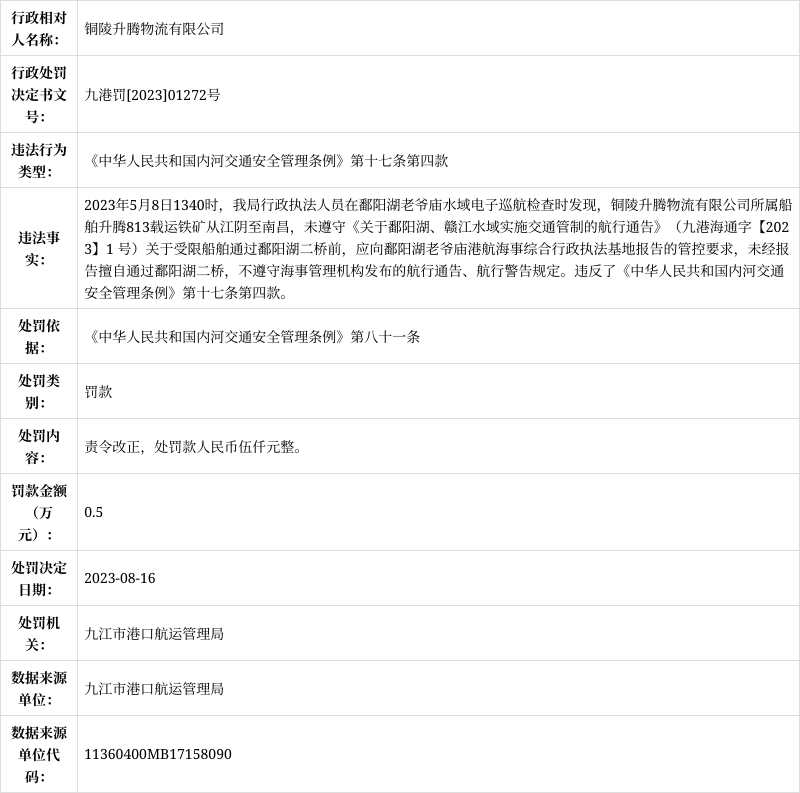 【企业动态】湖南白银新增1件行政处罚,被罚款5000元