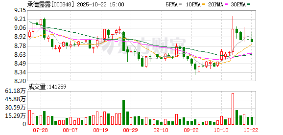 承德露露：截止至2025年10月31日股东总户数52,515户