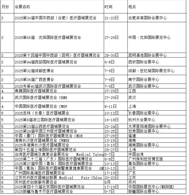 进博会医疗器械创新潮涌 国内现存相关企业超619万家