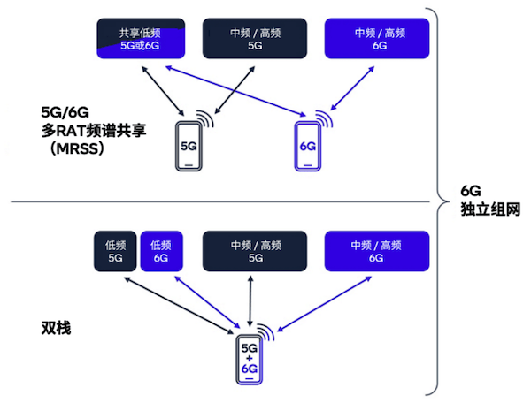 三维通信:主营业务包括卫星通信和5G通信基础设施