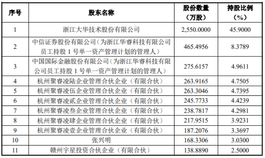 承德露露：截止至2025年10月31日股东总户数52,515户