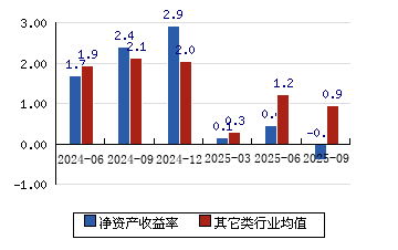 红墙股份(002809.SZ):实际控制人刘连军减持已实施完毕 持股比例减少至43.86%