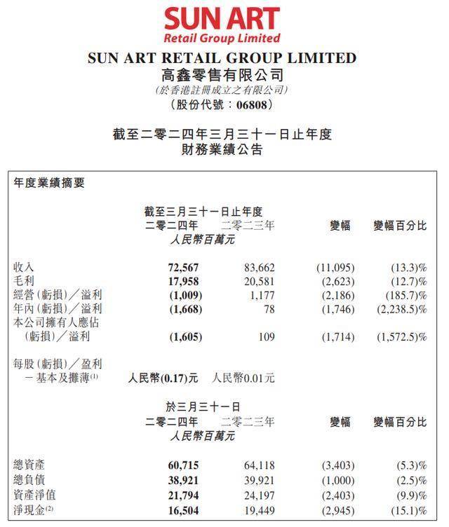 高鑫零售发布2026财年上半年财报：积极捕捉业务增量 线上B2C业务表现稳健