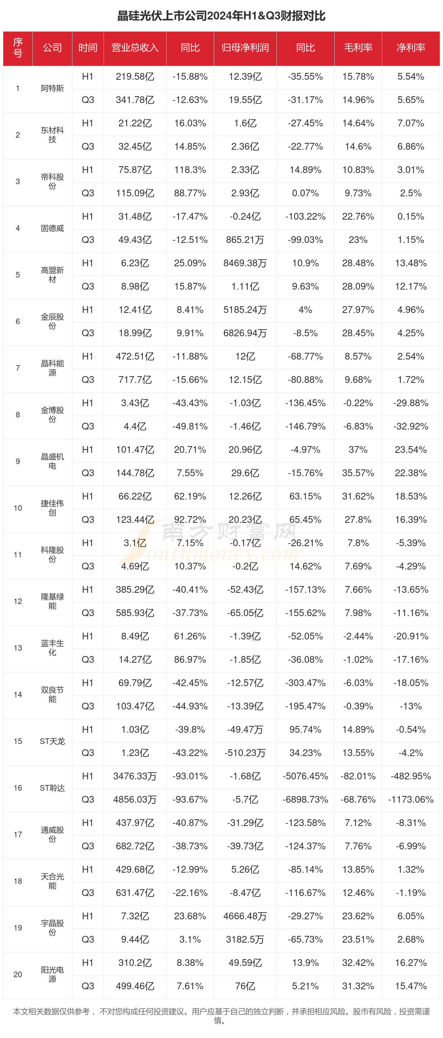 高鑫零售发布2026财年上半年财报：积极捕捉业务增量 线上B2C业务表现稳健