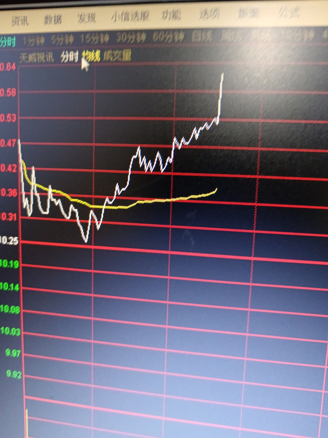 异动快报:福石控股(300071)11月10日10点13分触及涨停板