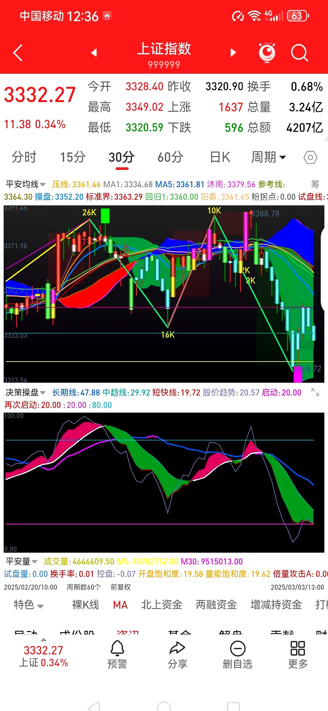异动快报：ST起步（603557）11月10日14点50分触及跌停板