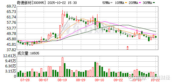 金陵药业：截至2025年11月10日股东人数为33,417