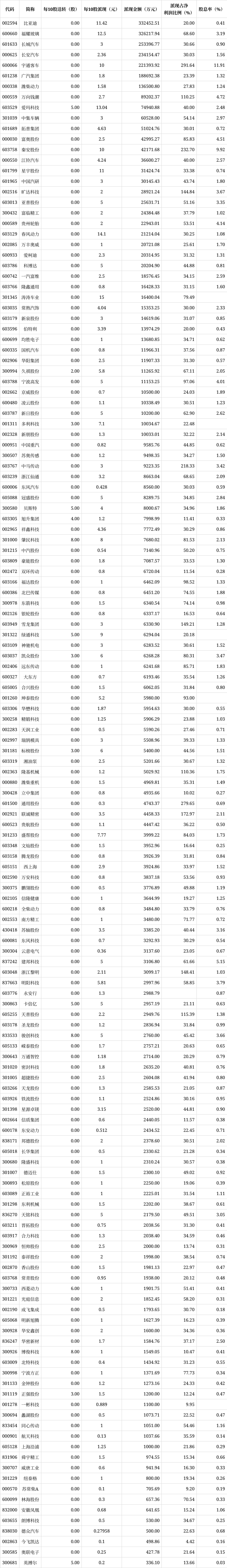 星源卓镁：设备投入生产时间需根据产品量产时间确定