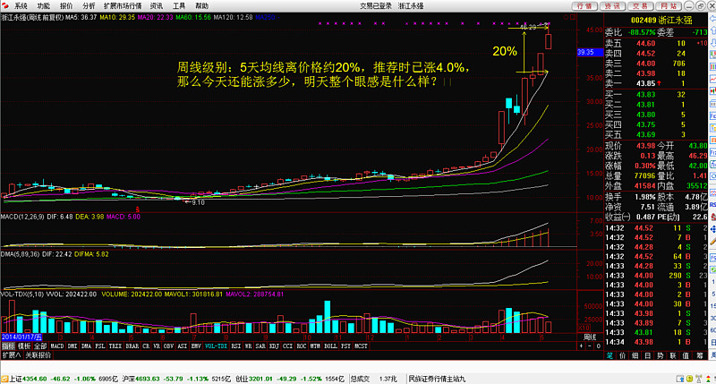 异动快报:沃尔德(688028)11月11日10点27分触及涨停板