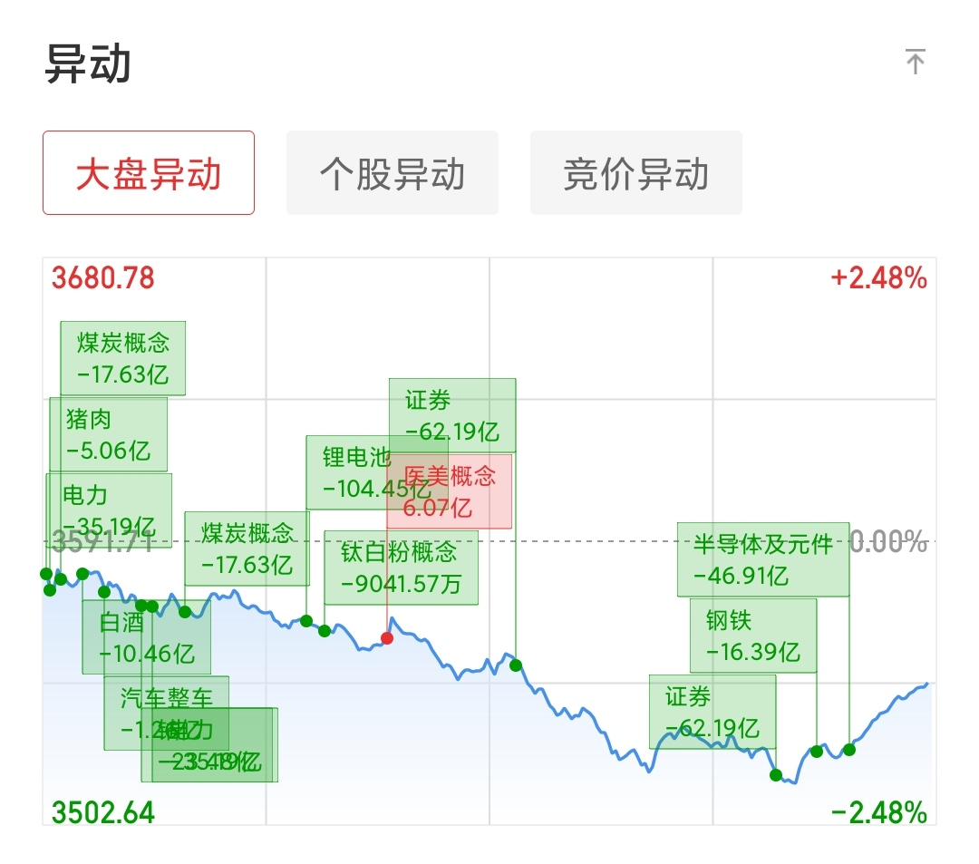 异动快报:沃尔德(688028)11月11日10点27分触及涨停板