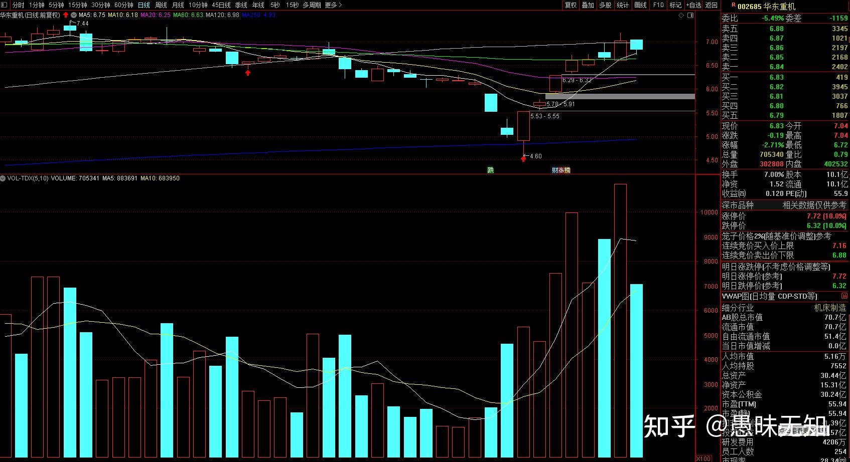 异动快报:三孚股份(603938)11月11日9点34分触及涨停板