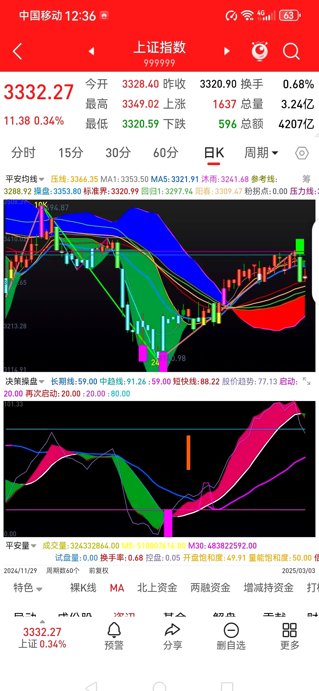 异动快报：雄韬股份（002733）11月11日10点58分触及涨停板