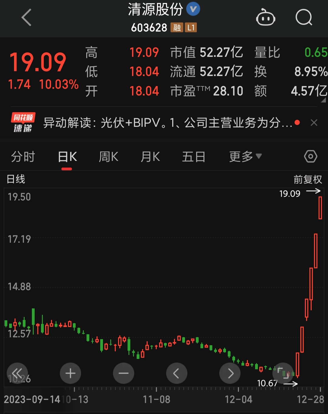 异动快报:三孚股份(603938)11月11日9点34分触及涨停板