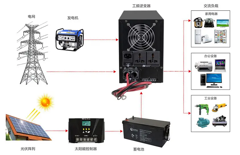 拓日新能获得实用新型专利授权：“一种太阳能充电转换器”