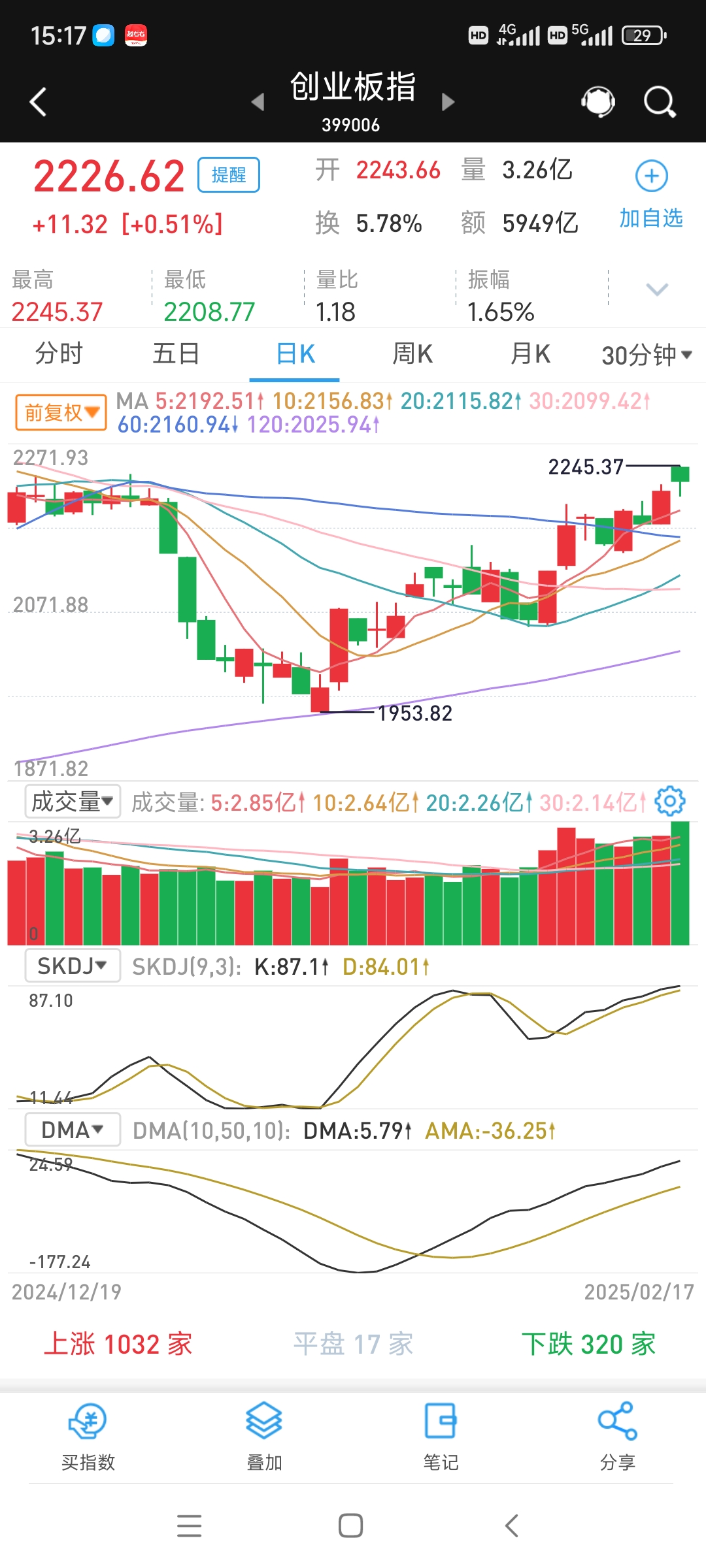 异动快报：*ST波导（600130）11月11日10点22分触及涨停板