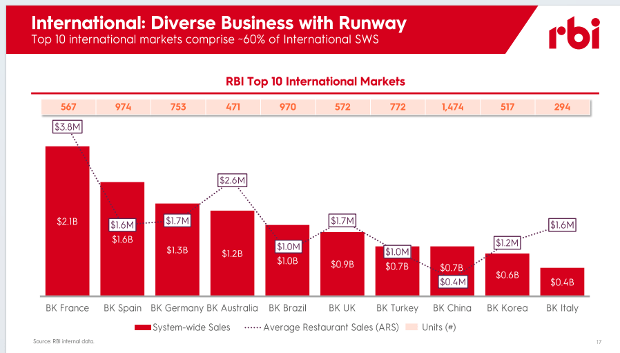 汉堡王中国“卖身”求生：源峰25亿赌局与三重困境