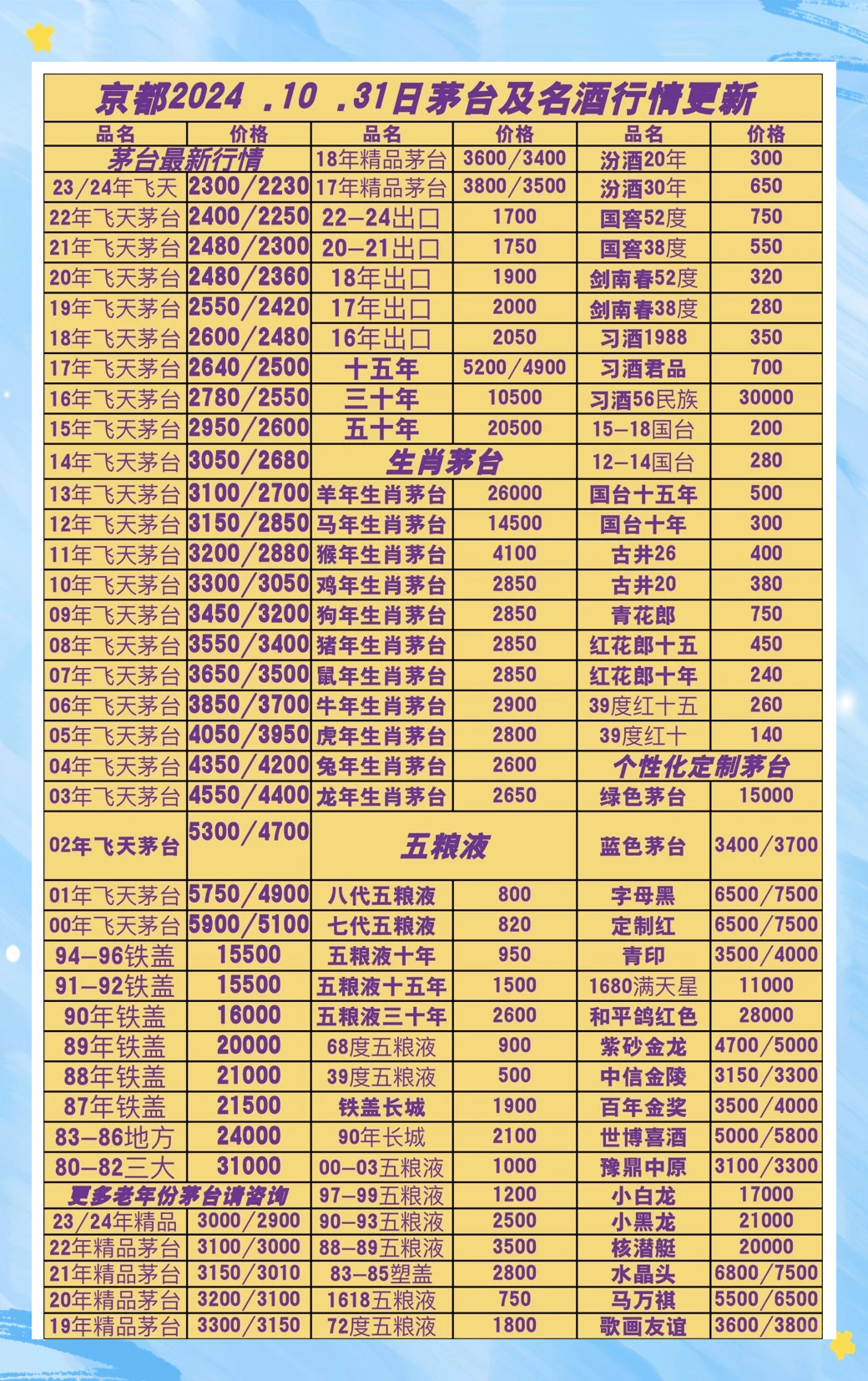 飞天茅台真实价格调查:市场终端普遍维持在2000元左右,电商“1499元”实为引流策略