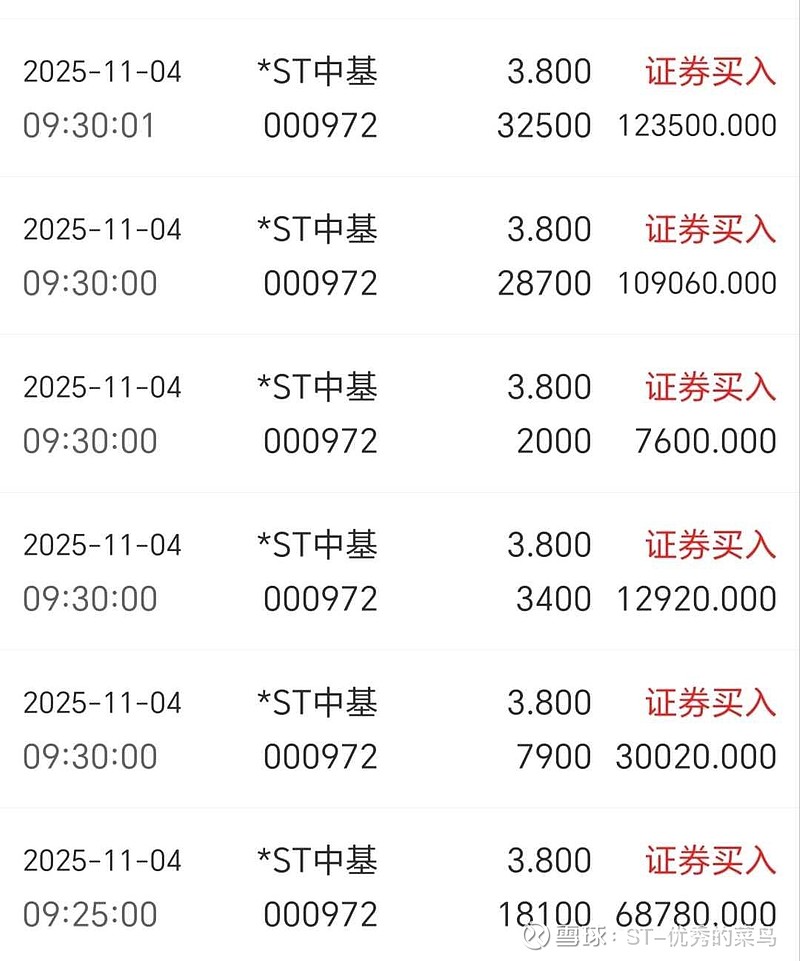 异动快报：*ST中基（000972）11月13日9点35分触及涨停板