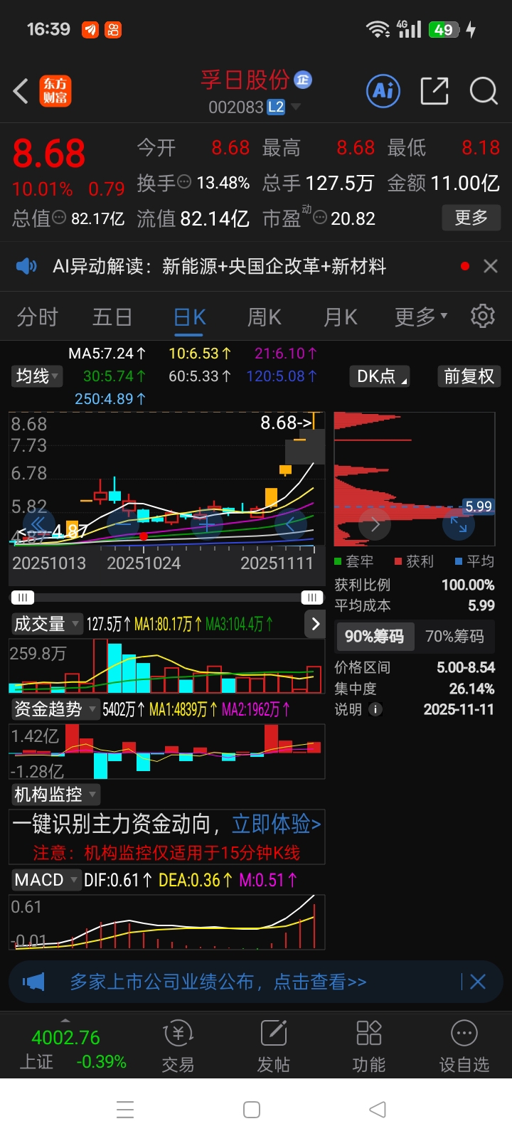 异动快报：合富中国（603122）11月13日9点39分触及涨停板
