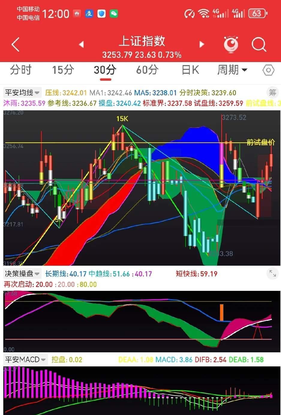 异动快报：*ST波导（600130）11月13日9点39分触及涨停板
