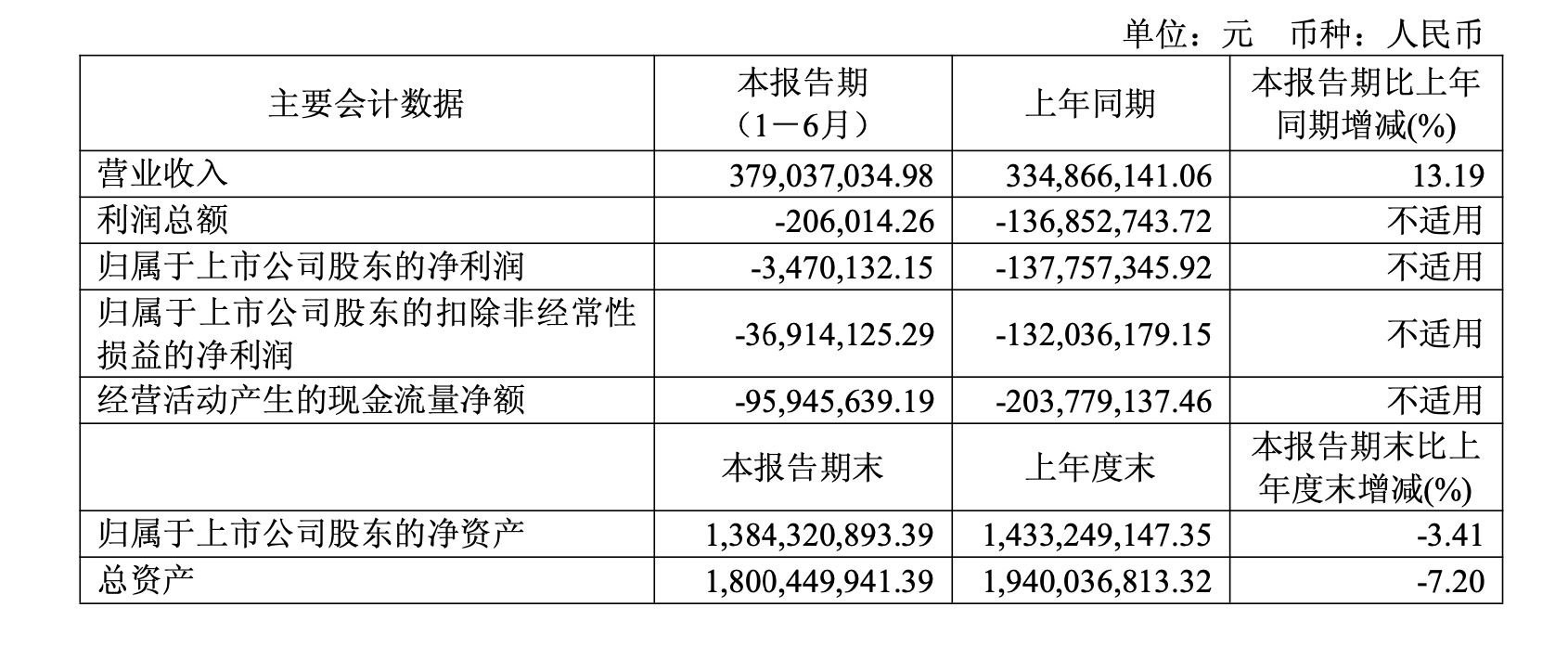 股价双双大跌！湘财股份合并大智慧或生变？