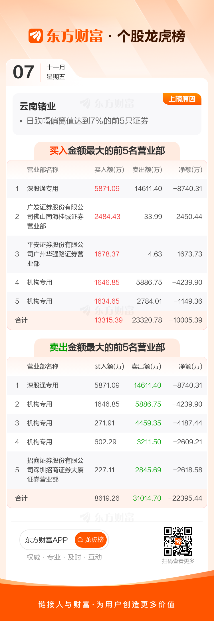 云南铜业：截至2025年11月10日股东人数为201,765户