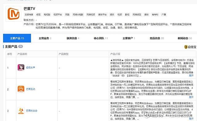 芒果超媒(300413.SZ):拟参与张家界旅游集团重整投资