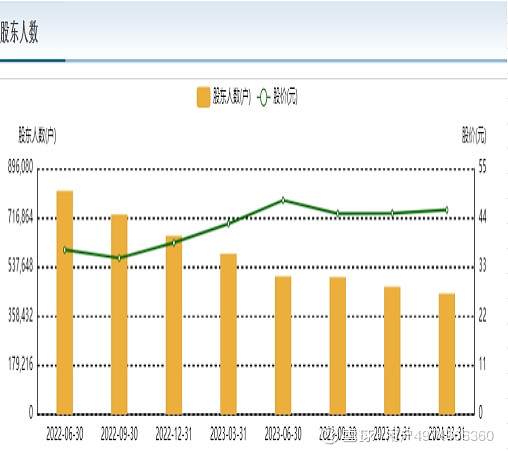 滨江集团(002244.SZ):多名股东拟合计减持不超过2.88%股份