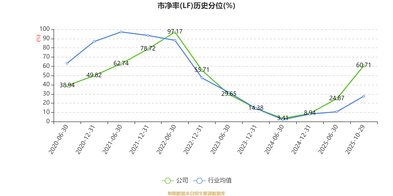 异动快报：丰元股份（002805）11月13日10点43分触及涨停板