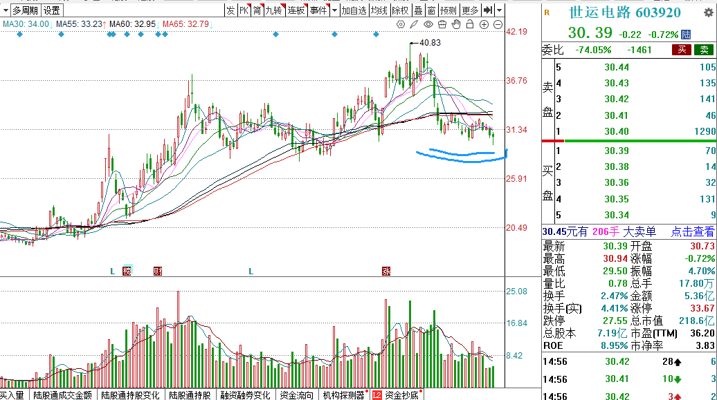 异动快报：英维克（002837）11月13日13点15分触及涨停板