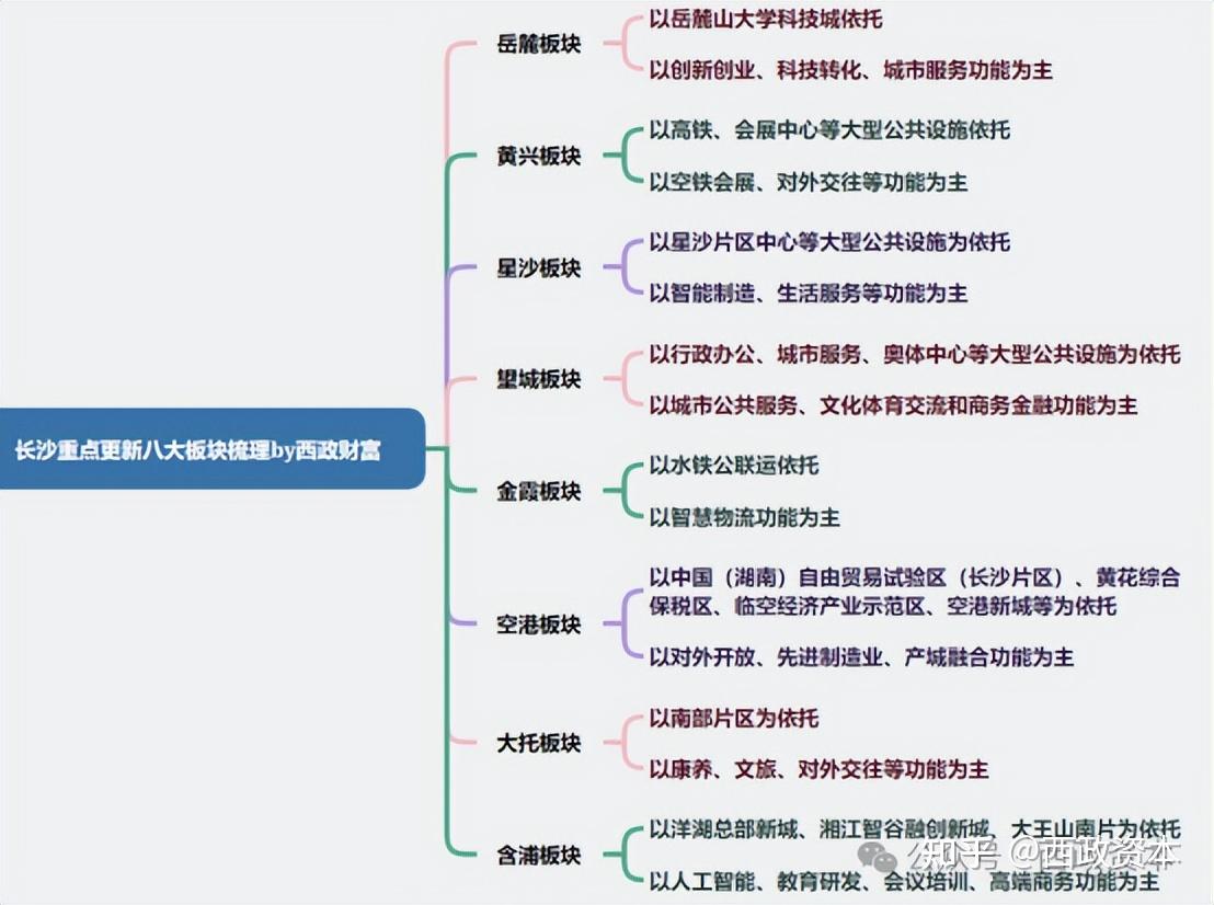 伟星新材：城市更新政策将推动PE管道业务发展