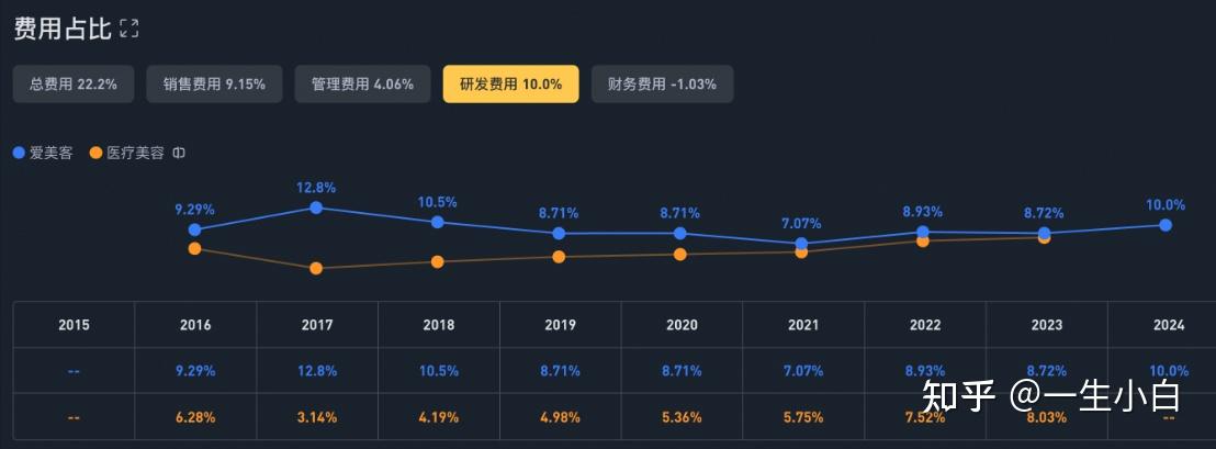 从千元股到百元股,“医美茅”爱美客为何“熄火”?